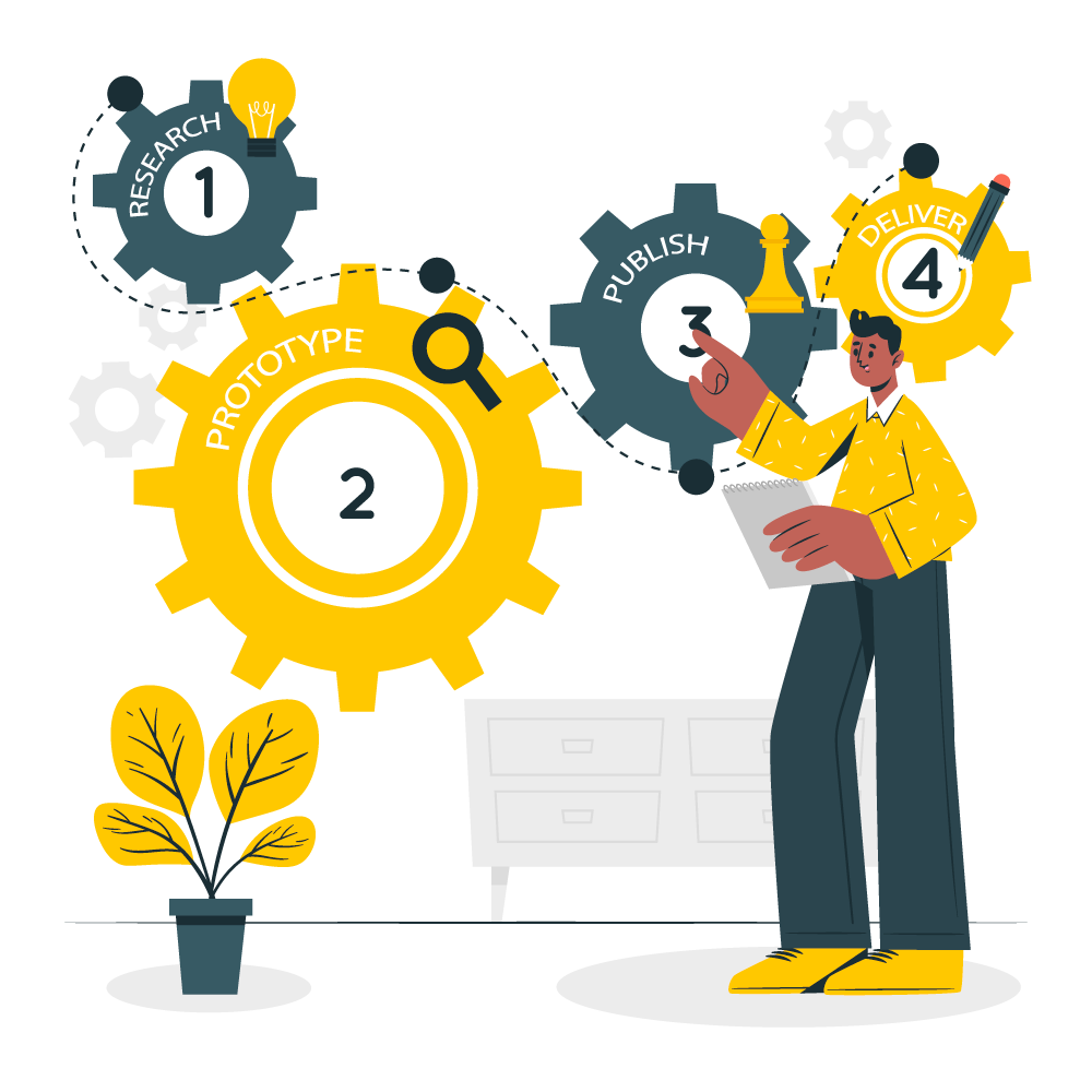 work process