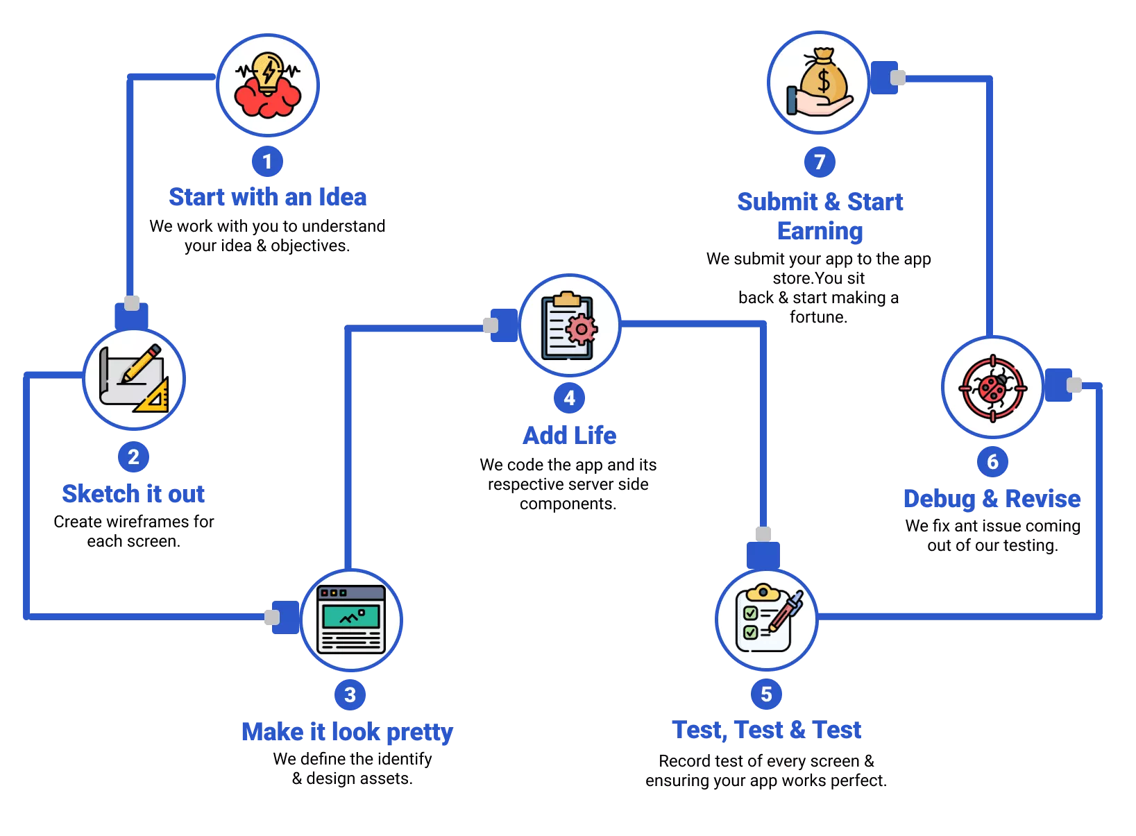 work process